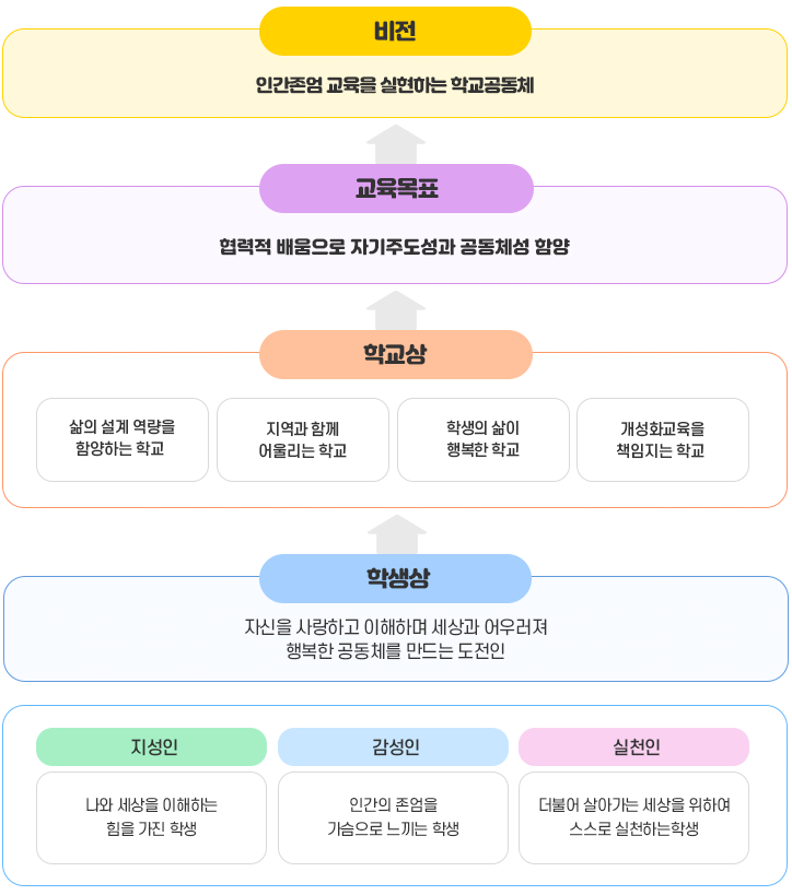 교육목표